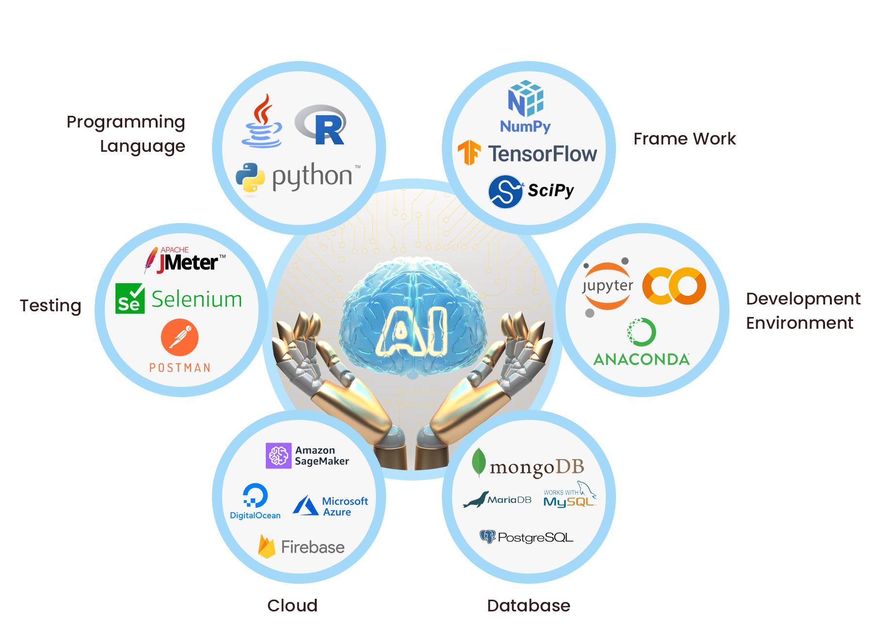 ai-tools-infographics